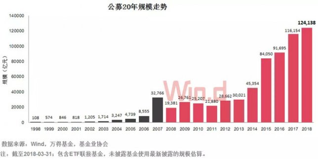 股票軟件論壇|2018年一季度基金公司規模排行