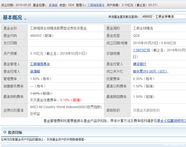 工銀全球精選股票
