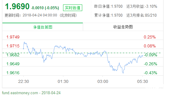 工銀全球精選股票實時行情