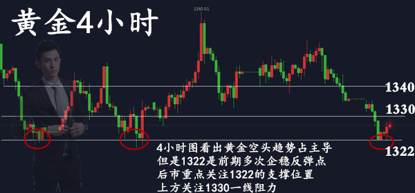 范亦風：4.24黃金趨勢逐漸明朗，中線布局助你翻倉無壓力