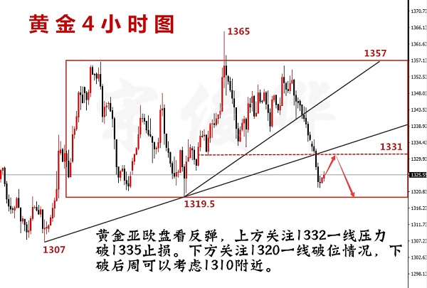 宋俊曄：4.24黃金多空來回賺，兩天盈利14個點！