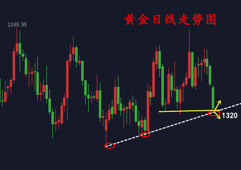 黃芷瀅：4.24美元大翻身！黃金1320能否守住？