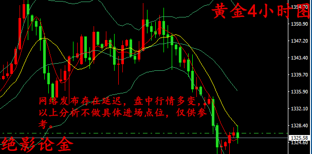 絕影論金：4.24黃金價(jià)格三連陰后，黃金多頭能否“卷土重來”