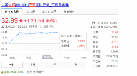 太平洋保險股票代碼是多少？保險股票有哪些？