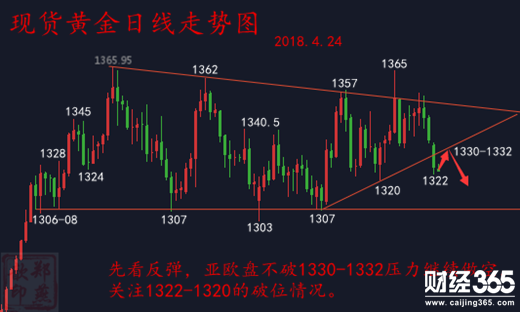 鄭燕歆：美國“犯眾怒” WTO要忙壞了!黃金三連陰何時轉晴？