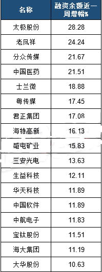 數字中國