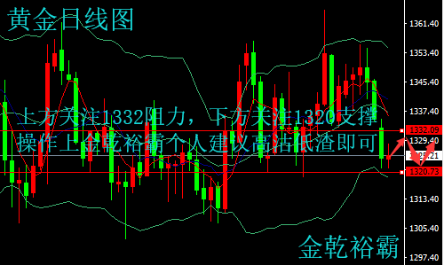 金乾裕霸：4.24黃金區(qū)間震蕩整理，原油有望創(chuàng)新高晚間操作建議