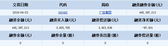廣田股份股票