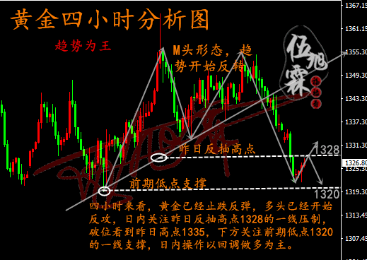 伍旭霖：4.24黃金無力反彈連陰下跌何時終結？多單深套怎么辦？