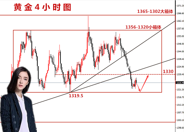 許嘉嫻：4.24黃金消息面“迷霧漸散”，金價或將跌下神壇！