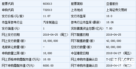 亞普股份