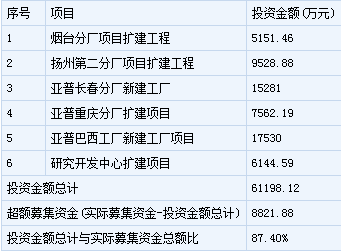 亞普股份