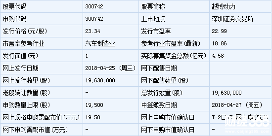 越博動力