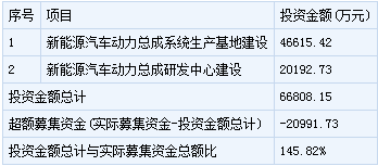 越博動力
