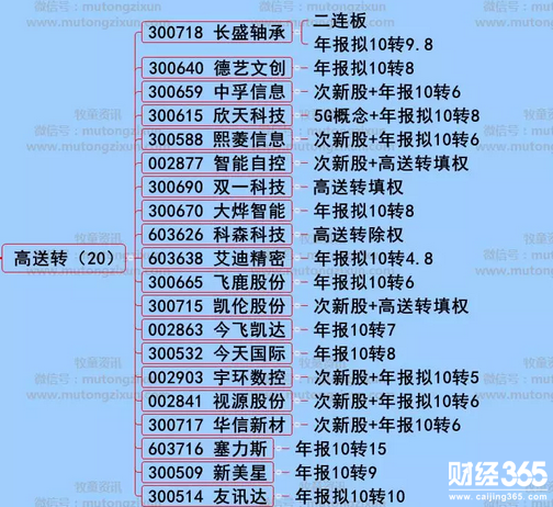 股海牧童兩市漲停個股分析