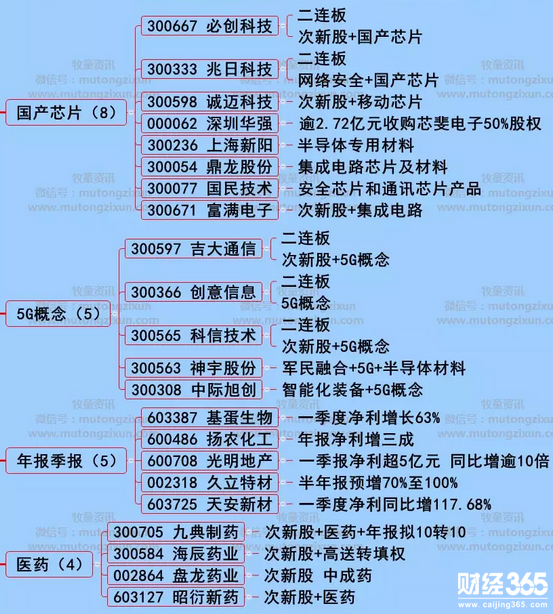 股海牧童兩市漲停個股分析