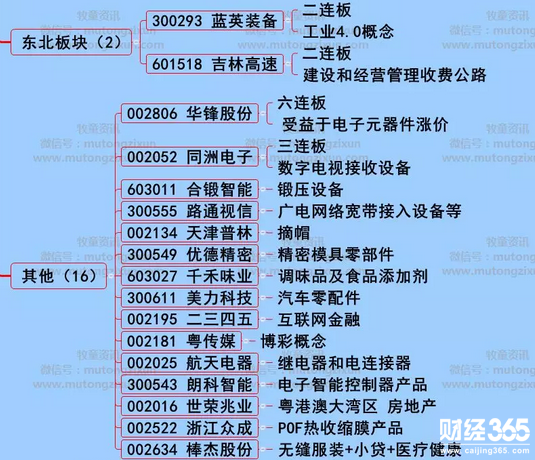 股海牧童兩市漲停個股分析