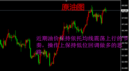 樂庸建：原油重拾多頭看69.5壓力，黃金上沖不破主高空