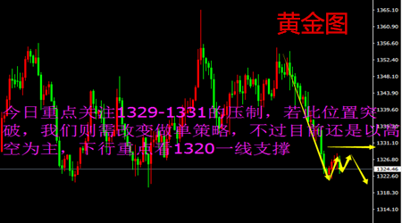 樂庸建：原油重拾多頭看69.5壓力，黃金上沖不破主高空