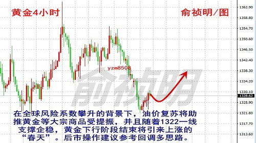 俞禎明：4.24原油大漲助力大宗商品多頭崛起！晚間操作解析
