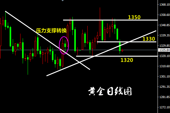 趙苒汸：4.24黃金周初已賺24點，多單空單被套！附午夜策略