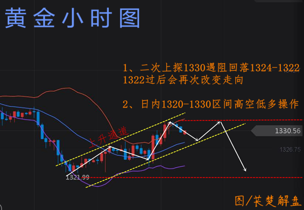 萇楚解盤：4.25早評(píng)黃金探頂遭壓力原油探底遇支撐日內(nèi)行情解析