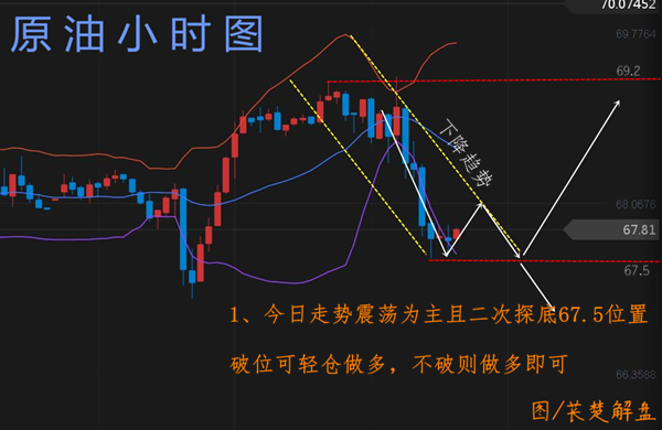 萇楚解盤：4.25早評(píng)黃金探頂遭壓力原油探底遇支撐日內(nèi)行情解析