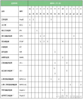 股票|全面保護(hù)孩子，中國(guó)還差幾支疫苗？