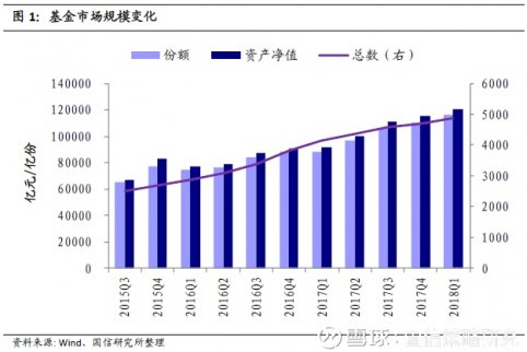 股票|基金配置專題：2018年一季度基金持倉(cāng)分析