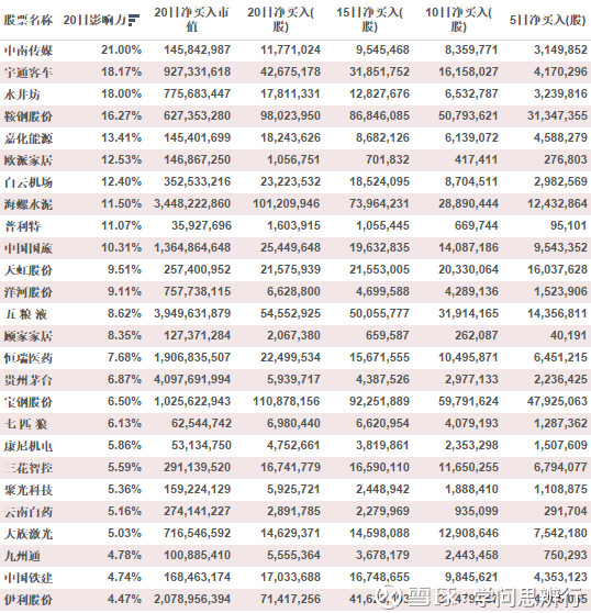 股票|滬深港通持股數據報告(2018-04-25)
