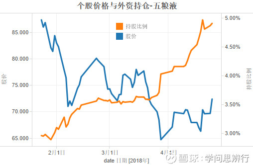 股票|滬深港通持股數據報告(2018-04-25)