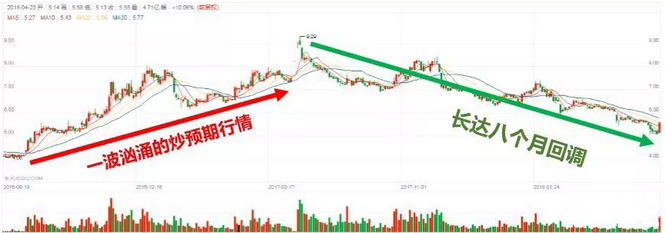 聯通股價走勢