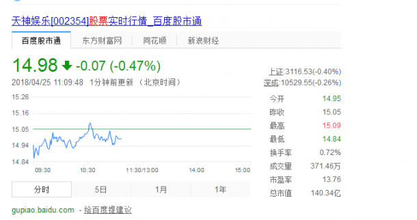 科冕木業股票代碼是多少？