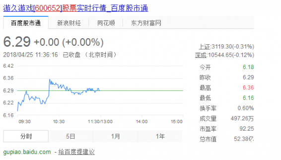 600652股票最新行情 游久游戲千股千評