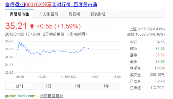 600702股票：舍得酒業股票實時行情 融資融券信息