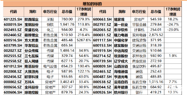掌乾財(cái)經(jīng)：MSCI漸行漸近，海外千億資金增量來(lái)襲