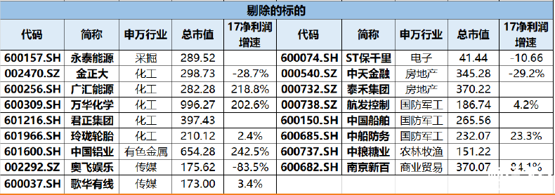 股票入門基礎知識