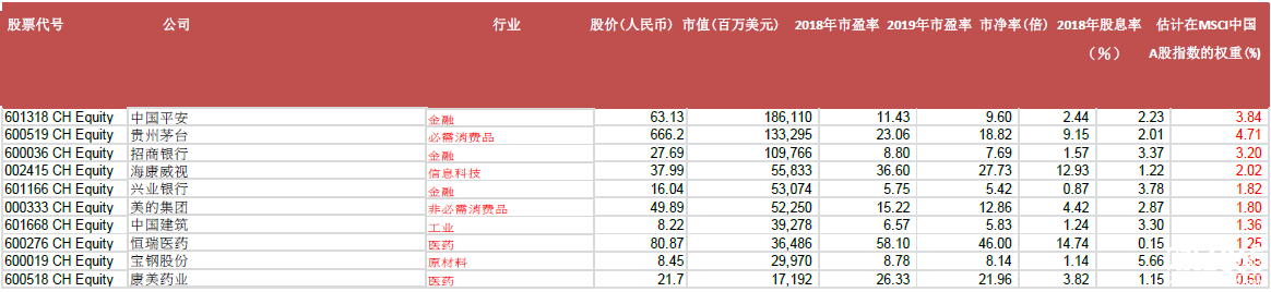 股票入門基礎知識