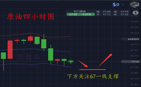 張欽弘4.25黃金還將上漲，拐點(diǎn)浮現(xiàn)但多頭仍需努力