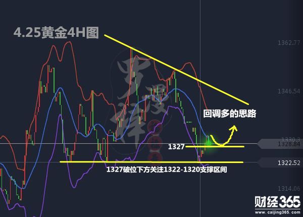 羅漫梓：4.25伊朗核協議助推金價，黃金多單何時進場？