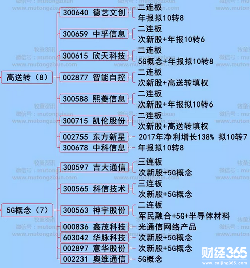 股海牧童