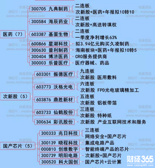 股海牧童