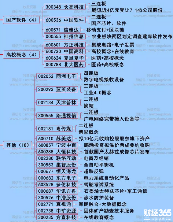股海牧童