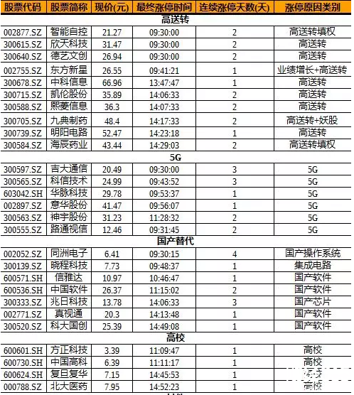 股海牧童漲停板