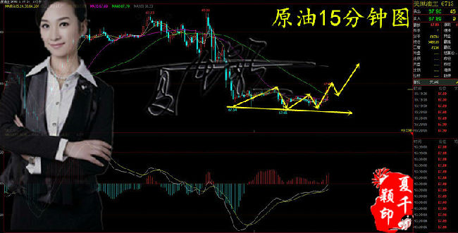 夏千穎：4.25馬克龍放話油價將大跌，晚間EIA策略