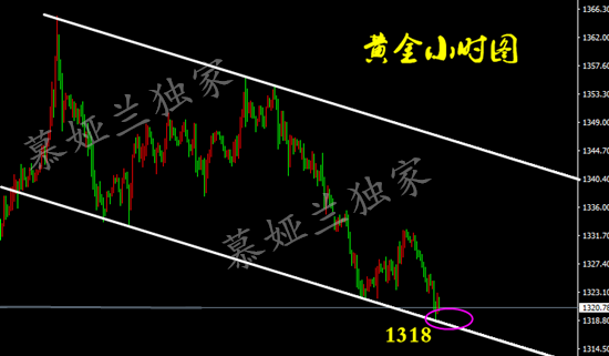 慕婭蘭：4.26黃金空單成功止盈，午夜重點關注1318不破可多