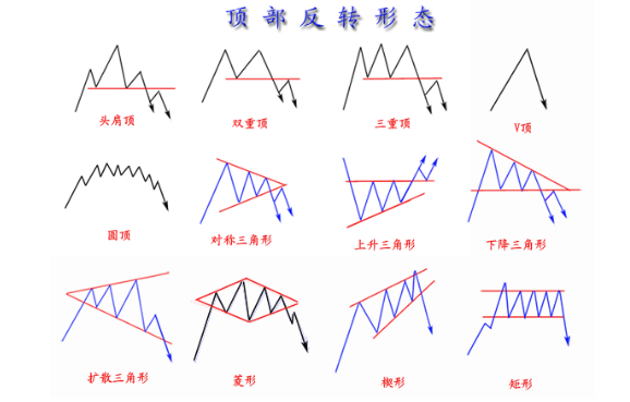 雨沫話金：4.26黃金K線技術分析之K線反轉形態的意義