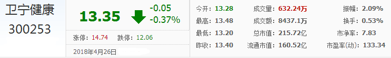衛寧軟件股票