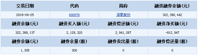 股票600078
