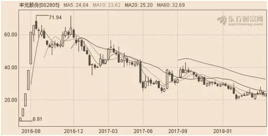 膜拜！中新賽克大漲7%，牛散“女王”何雪萍還重倉了這只股！